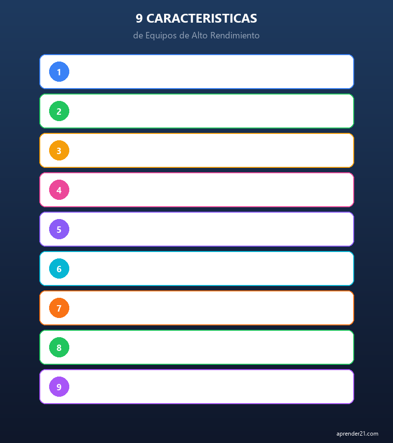 9 características de equipes de alto desempenho - infográfico
