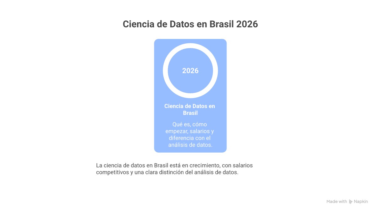 Infográfico mostrando o roadmap para se tornar um cientista de dados, começando com fundamentos de análise, passando por programação e estatística, até chegar em machine learning e especialização.