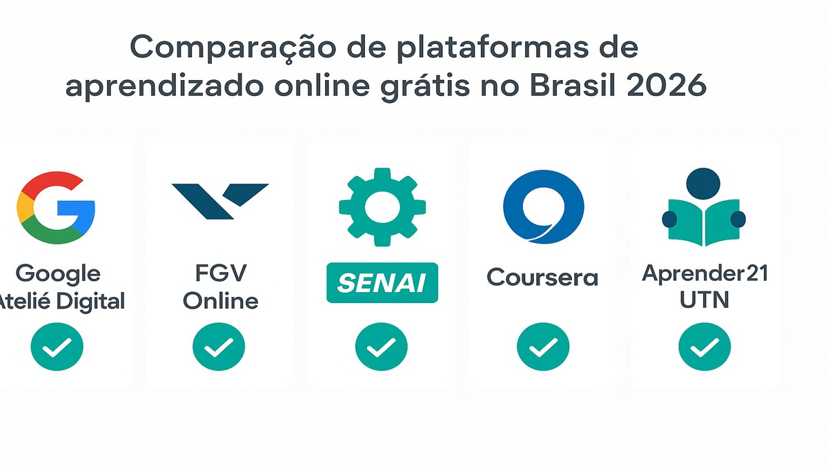Comparativo das principais plataformas de cursos gratuitos com certificado no Brasil 2026: Google Ateliê, FGV, Coursera, SENAI e Aprender21 UTN