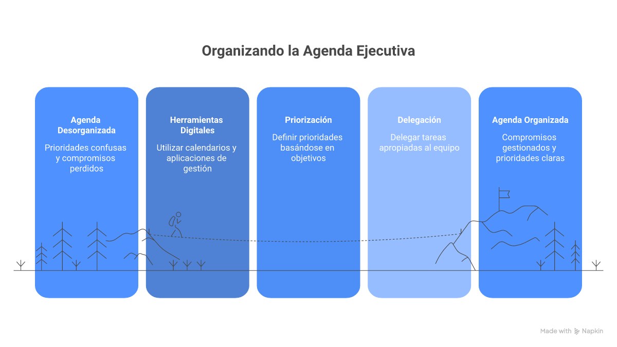 Infográfico da Matriz de Eisenhower para priorização de tarefas, dividida em quatro quadrantes: Urgente e Importante (Fazer agora), Importante mas não Urgente (Agendar), Urgente mas não Importante (Delegar), e Não Urgente e Não Importante (Eliminar).