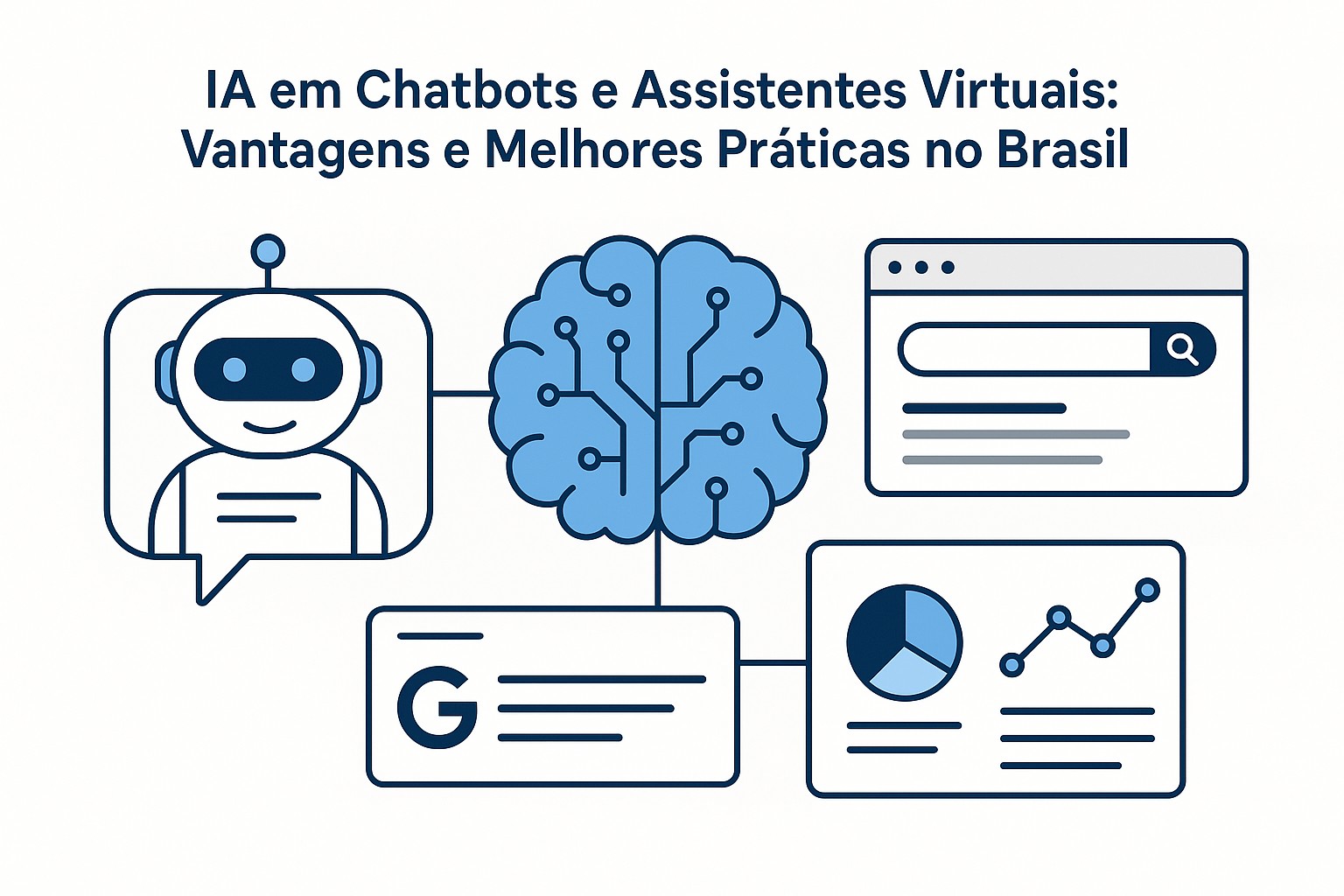Diagrama de arquitetura de chatbots com IA: procesamento de linguagem natural, intenção e resposta automática