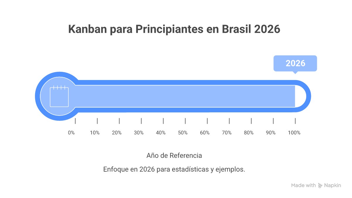 Infográfico mostrando os 5 passos para implementar Kanban: Mapear Fluxo, Criar Quadro, Definir WIP, Gerenciar Fluxo e Melhorar Continuamente.