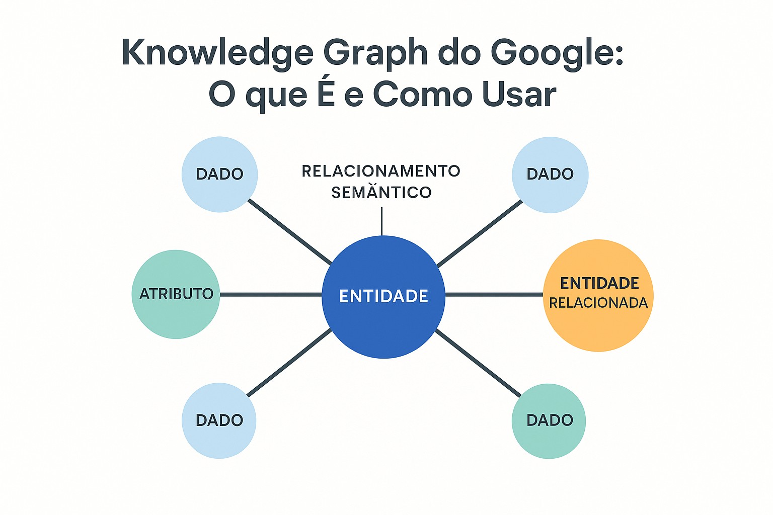 Visualização de entidades no grafo de conhecimento: pessoas, lugares, marcas e suas conexões semânticas