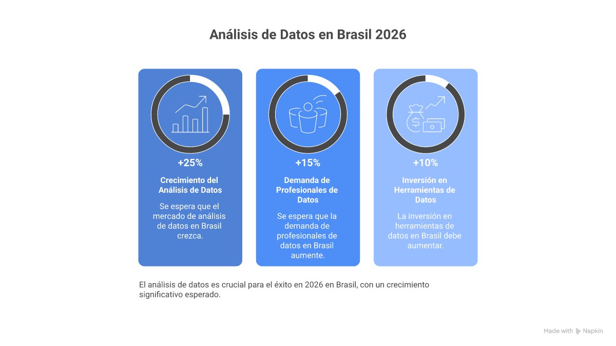 Infográfico mostrando as 4 etapas da análise de dados: Coleta, Limpeza e Processamento, Análise Exploratória, e Visualização e Comunicação, com ícones representativos para cada etapa.