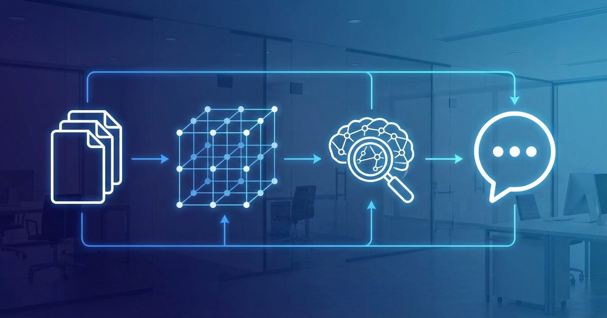 O que é RAG e embeddings: guia simples com exemplos