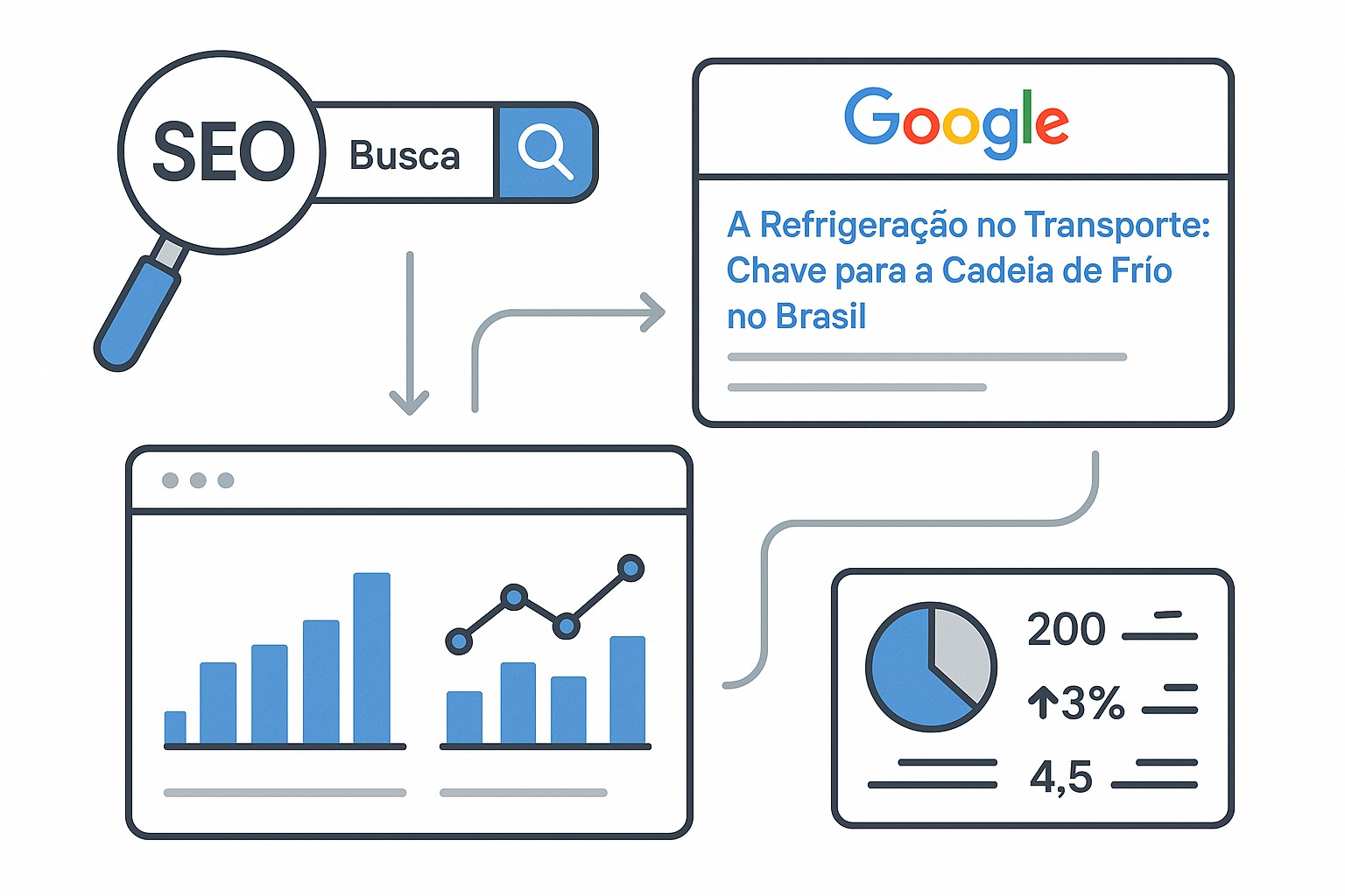 Ilustración sobre refrigeracao no transporte br