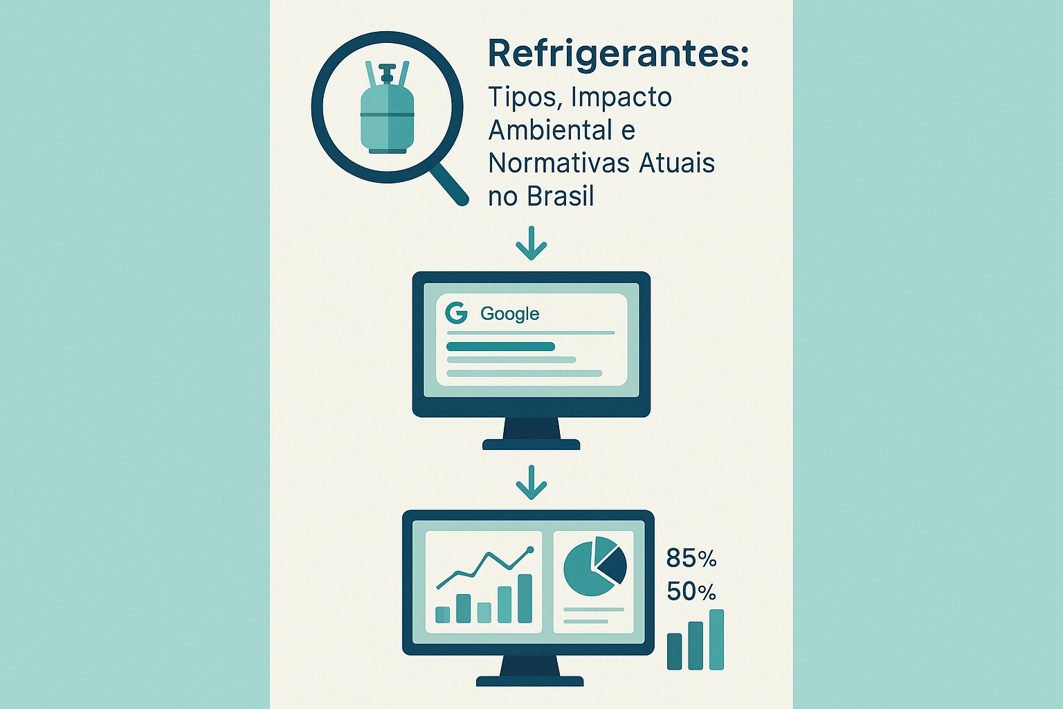 Infografía: conceitos chave de Refrigerantes: Tipos, Impacto Ambiental e Normativas Atuais no Brasil