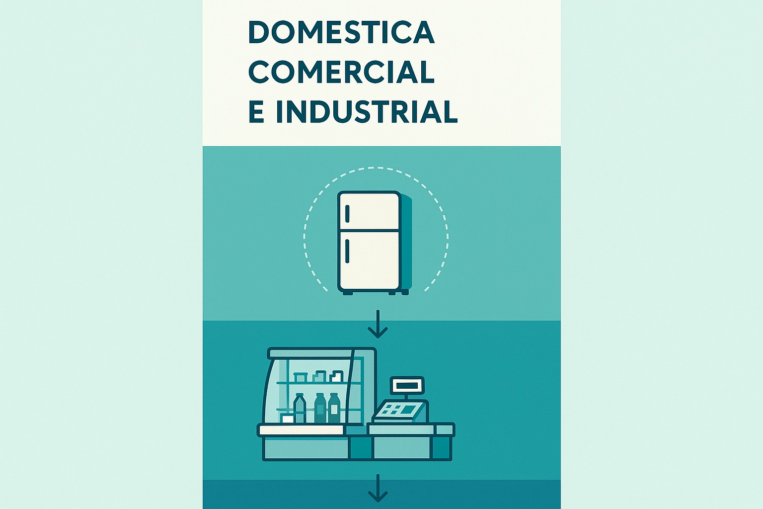 Infografía: conceitos chave de Tipos de Sistemas de Refrigeração: Doméstica, Comercial e Industrial